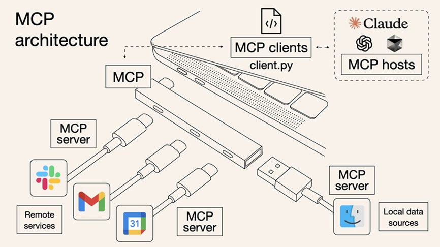 MCP:AI应用的“USB-C端口”.jpg