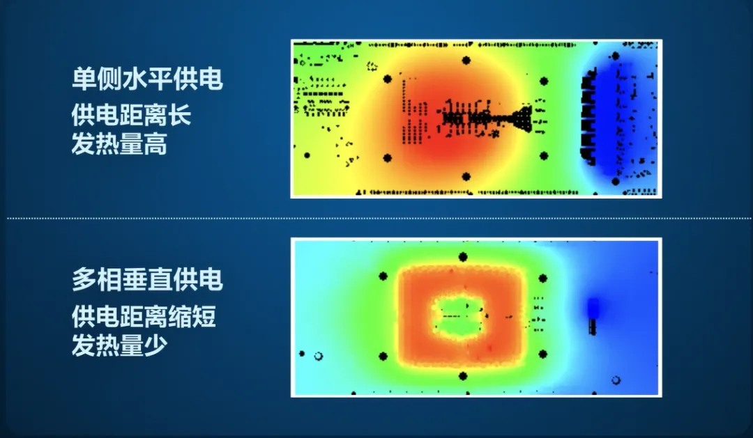 水平供电与垂直供电的供电热损耗.jpg