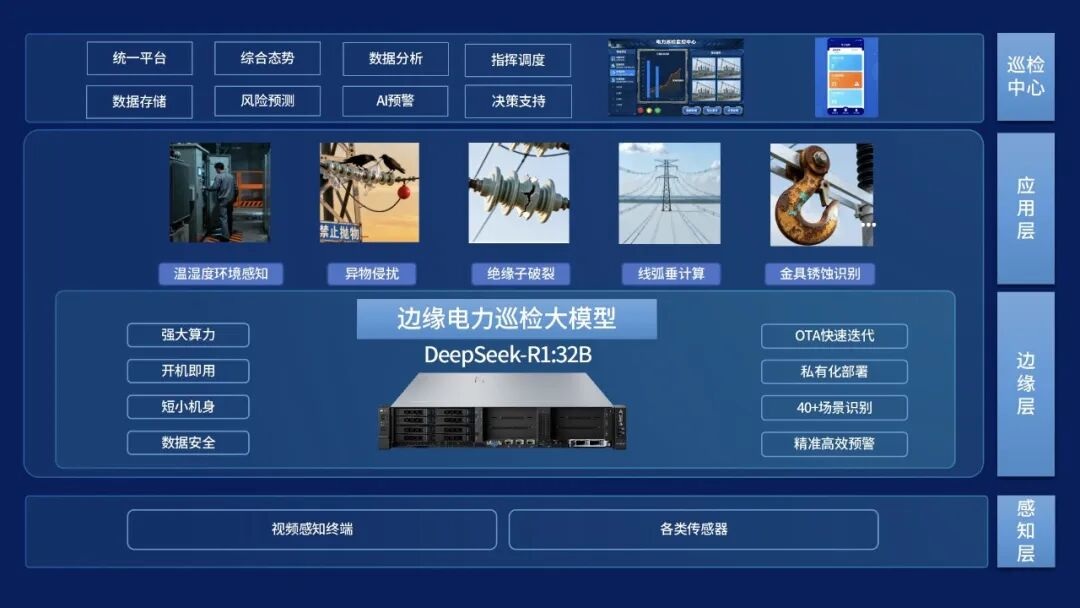 元脑边缘大模型推理一体机助力电力无人巡检方案.jpg