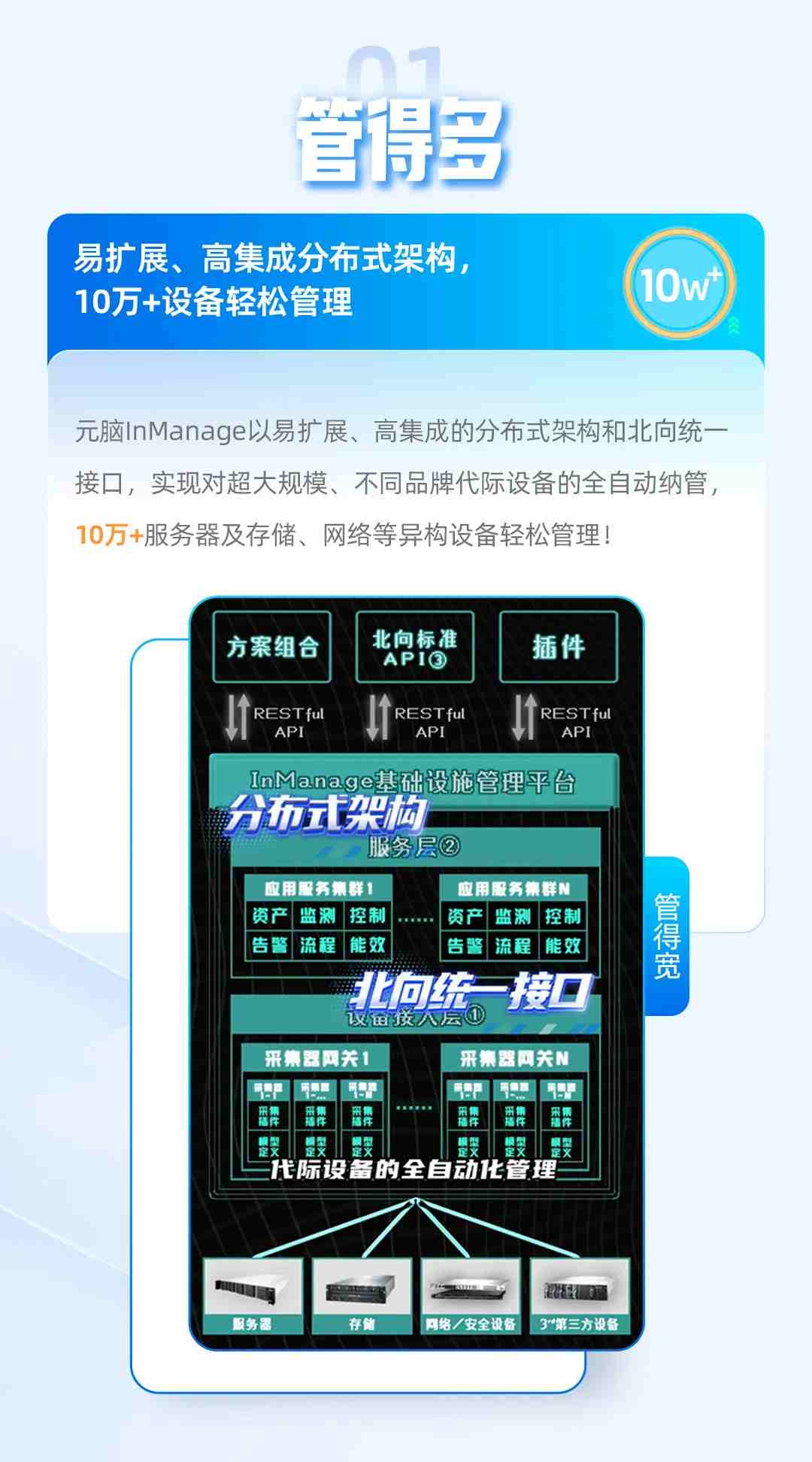详解元脑InManage管理平台智算中心运维管家.jpg