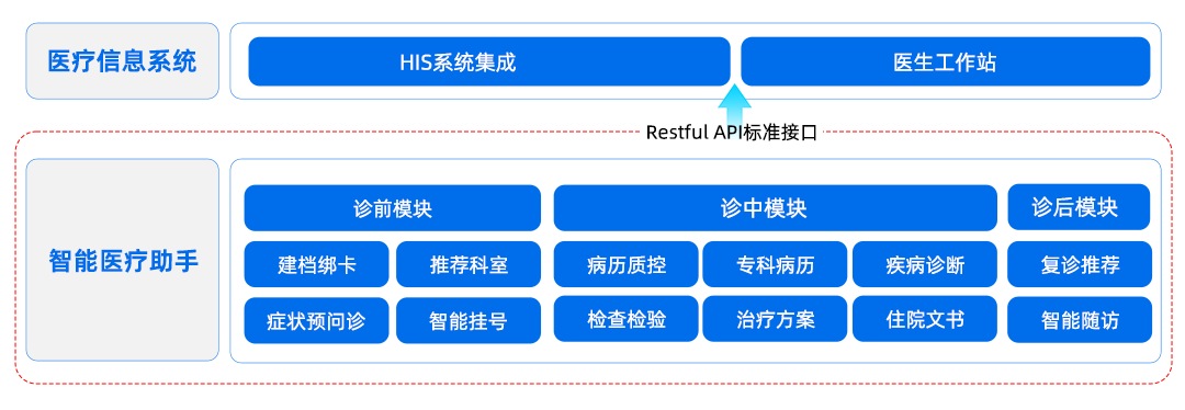 青囊慧诊医疗AI组件.jpg