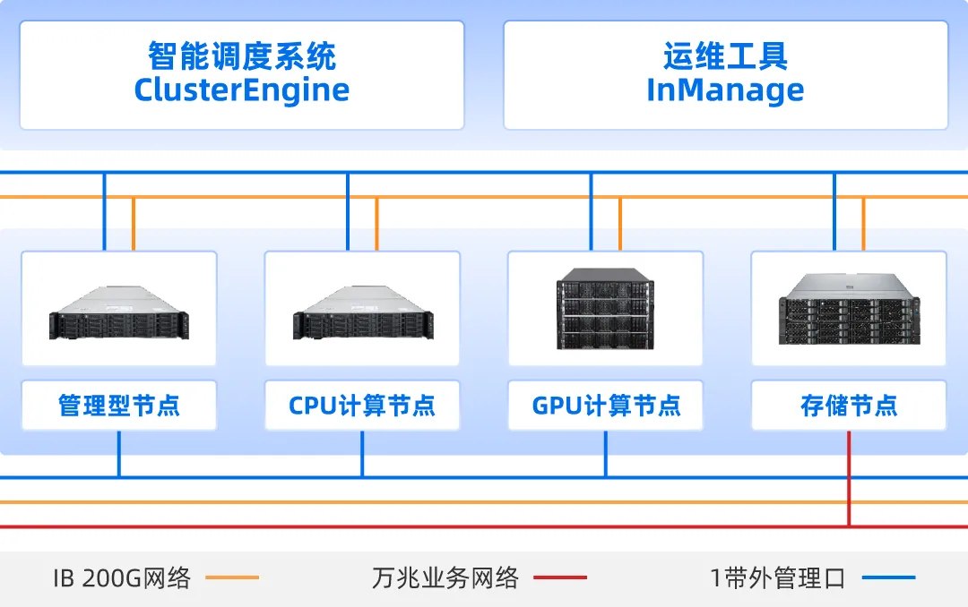 智能计算平台架构图.jpg