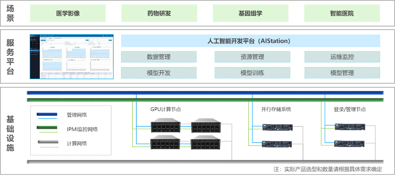 浪潮信息医疗卫生人工智能解决方案01.png