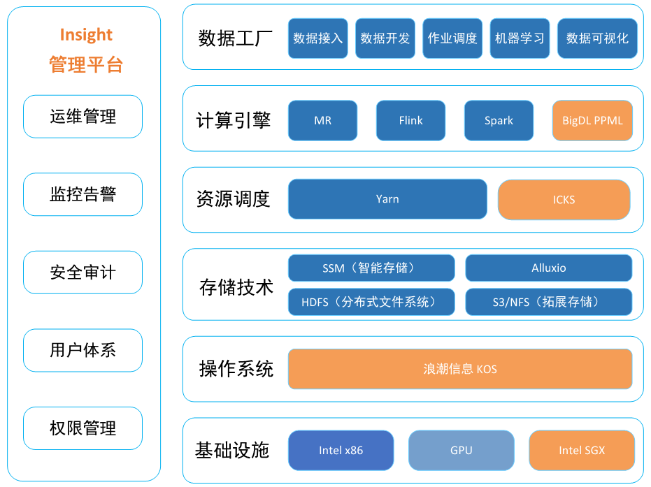 浪潮信息-0502-01.png