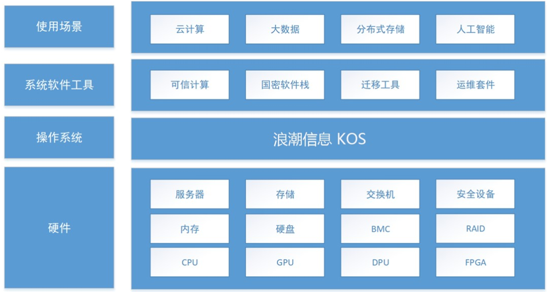 浪潮信息-0502-02.png