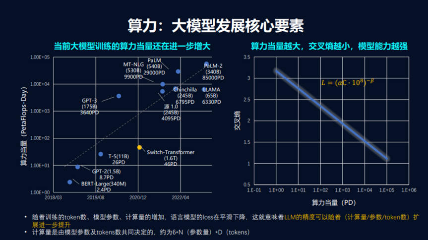 算力:大模型发展核心要素