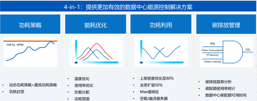 4-in-1:提供更加有效的数据中心能源控制解决方案