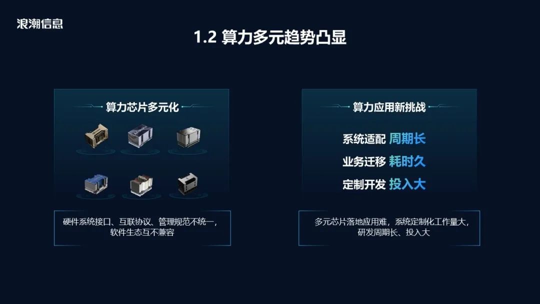 算力多元趋势凸显