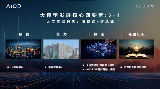 大模型发展核心四要素