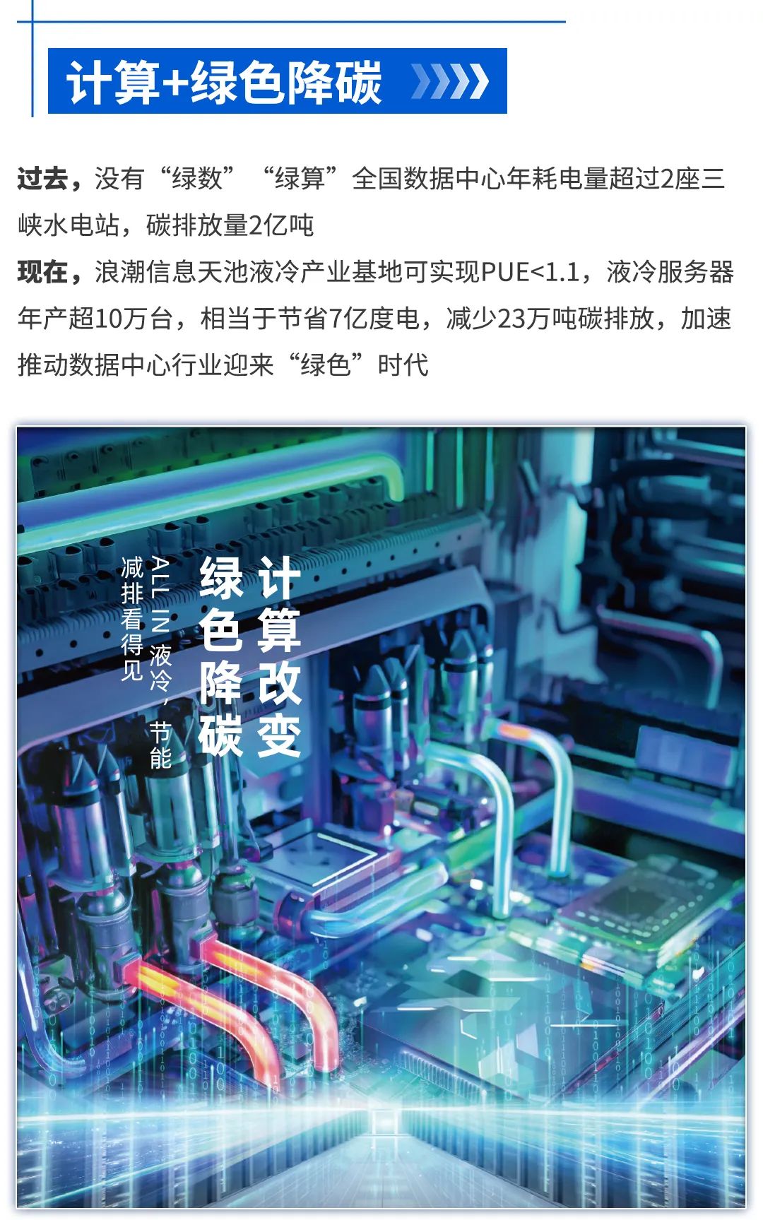 计算+绿色降碳