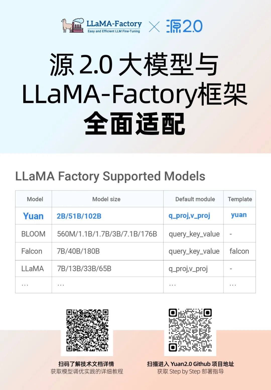 源2.0开源大模型与LLaMA-Factory框架完成全面适配