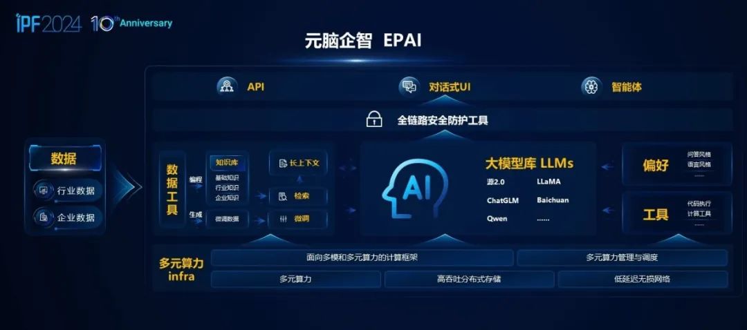 元脑企智EPAI