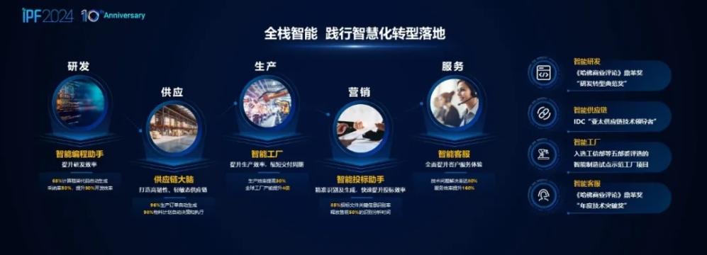 元脑品牌全面升级