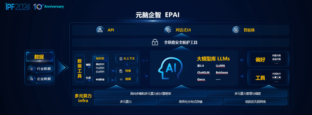 “元脑企智”EPAI