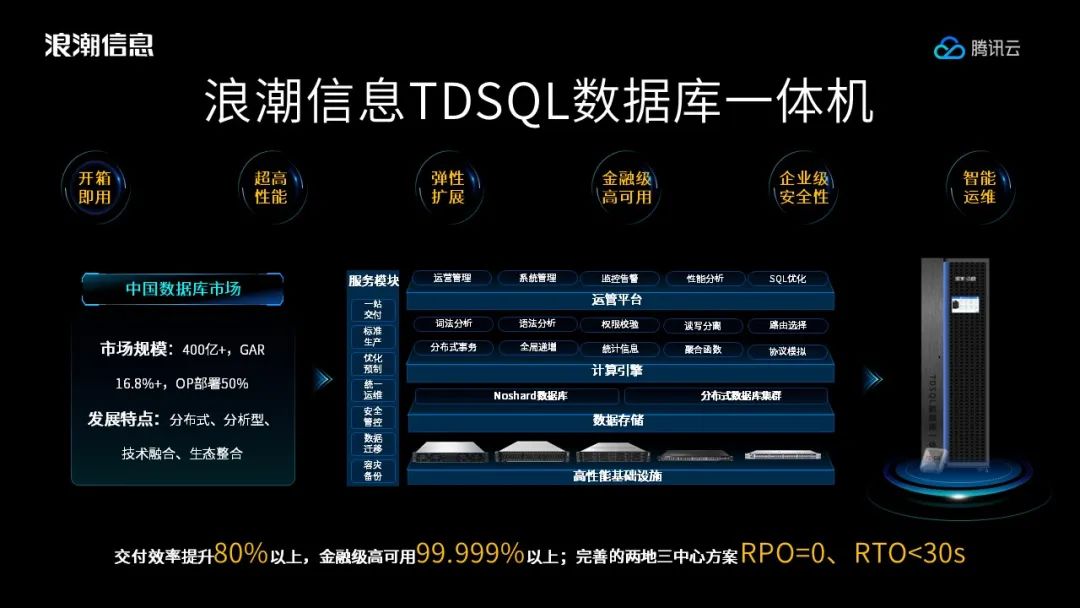 浪潮信息TDSQL数据库一体机