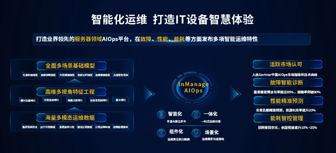 InManage智能化运维