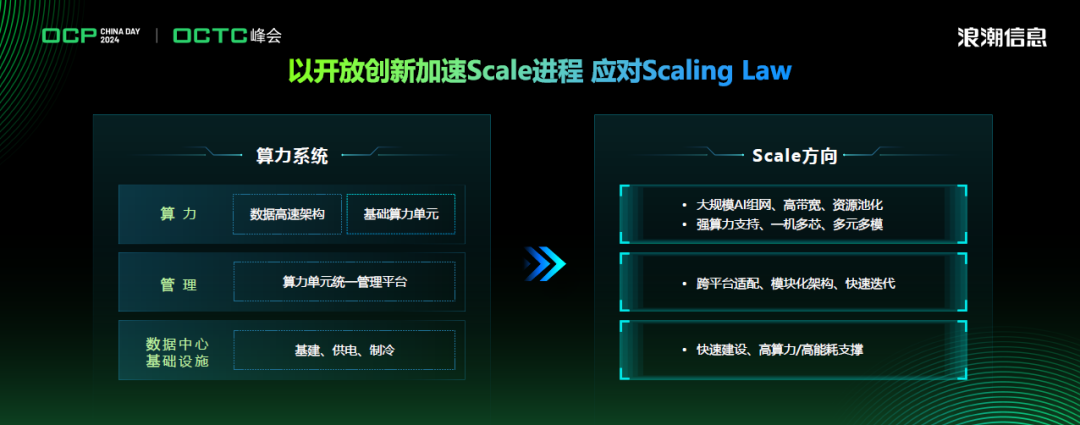 以开放创新的全向Scale应对大模型第一性原理
