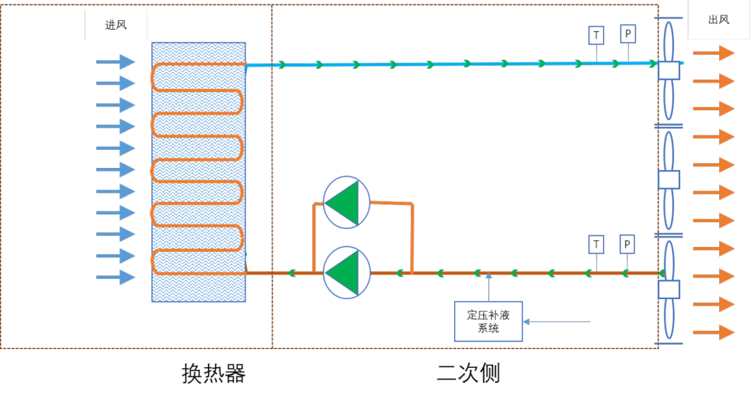 液气换热型液冷技术原理图