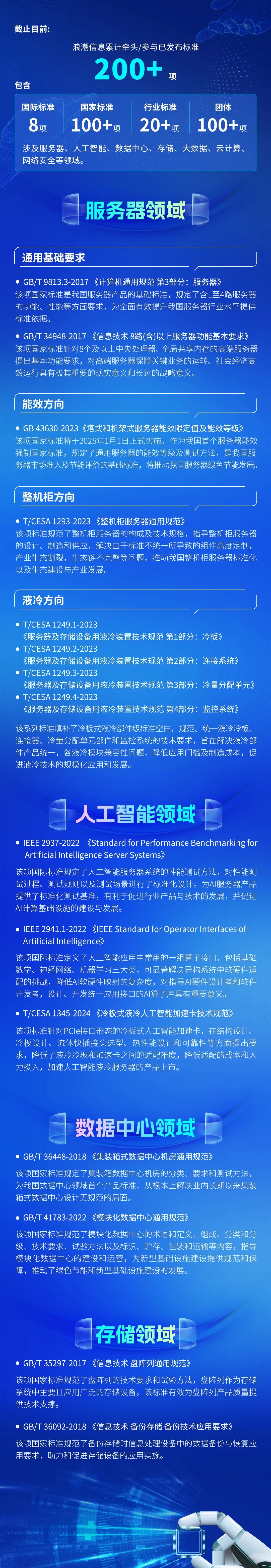 浪潮信息累计牵头/参与已发布标准