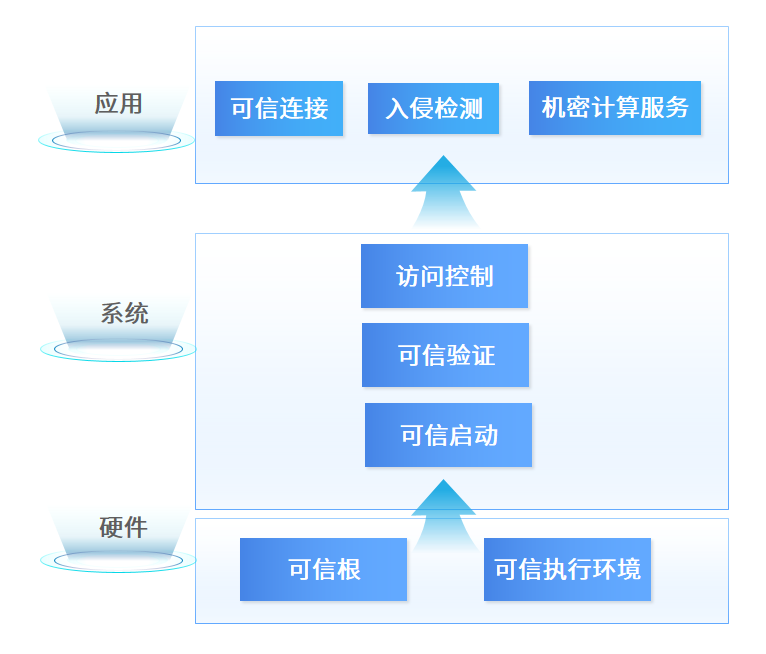龙蜥衍生版KOS内生安全智能防护系统