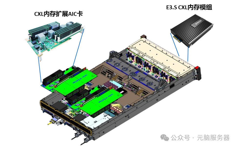 CXL内存远端扩展原型系统概览