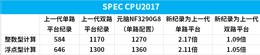 SPEC CPU2017