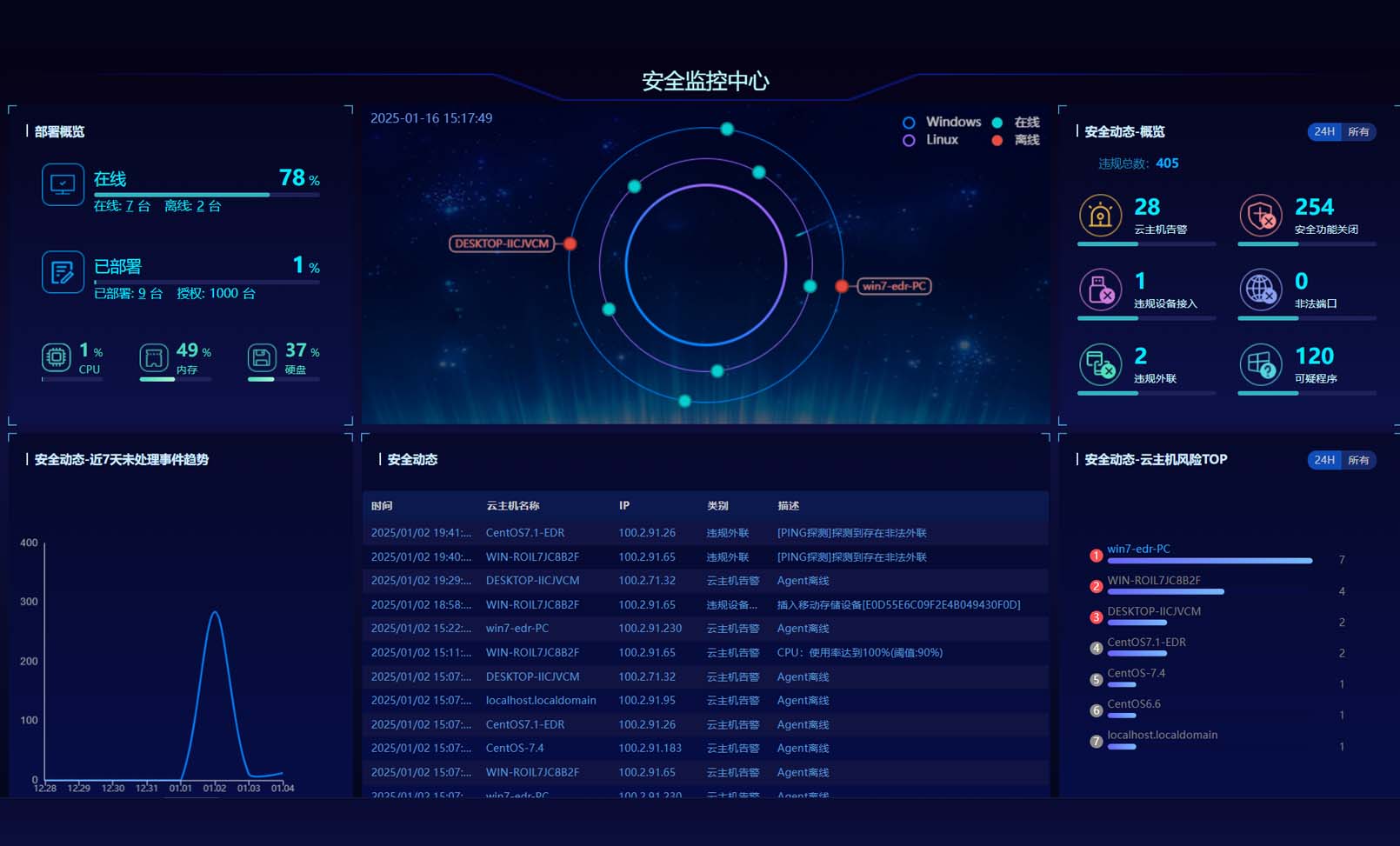 云峦操作系统安全防御软件KSecure服务器操作系统