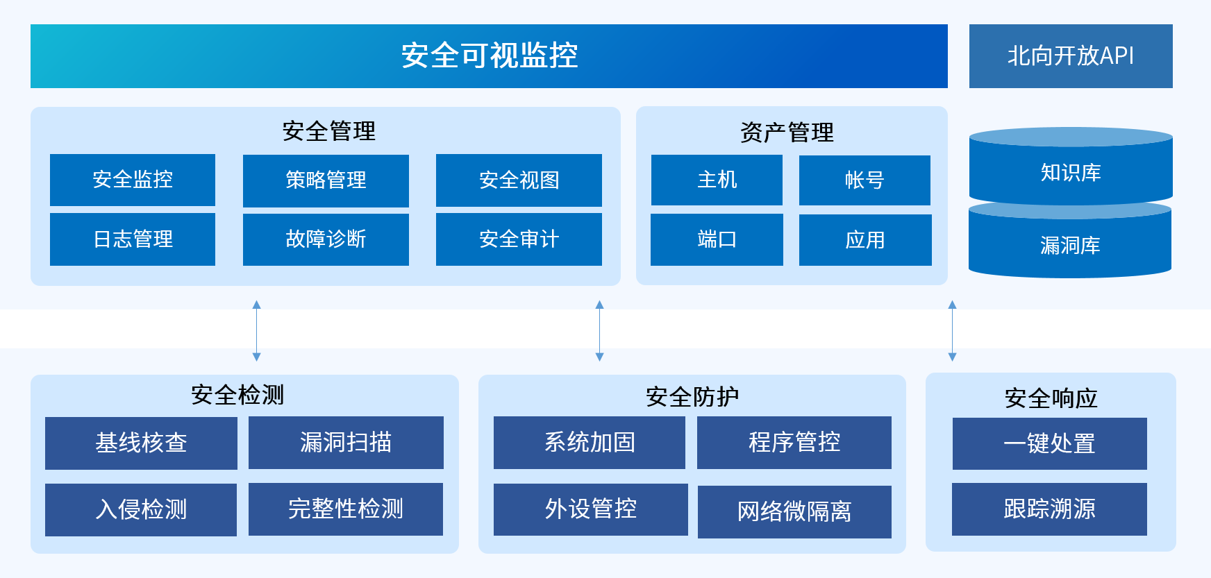 产品架构图.png