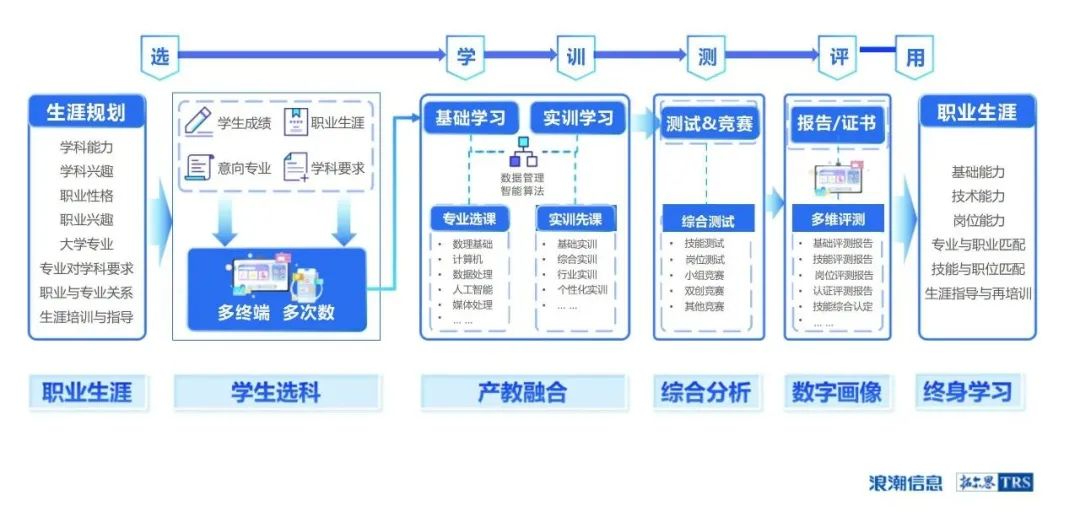 浪潮信息携手元脑伙伴拓尔思推出智慧教育新平台