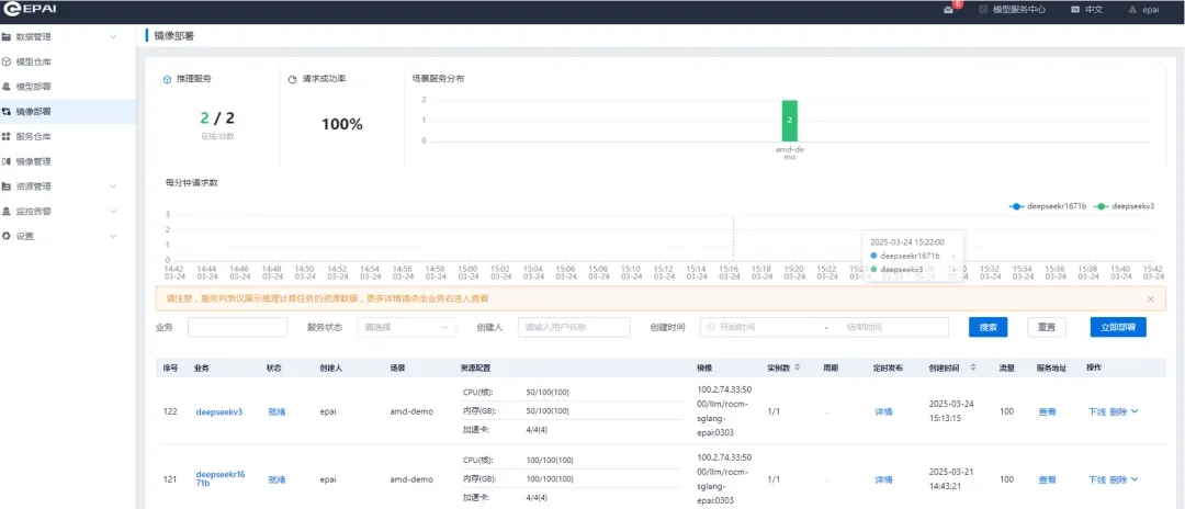 元脑企智DeepSeek一体机支持671B R1和V3模型同时运行