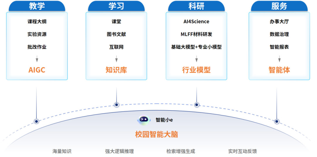 浪潮信息高校大模型一体机02.png