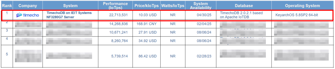 IoTDB时序数据库一体机03.png