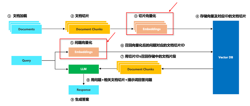 图3：基于Yuan-EB-1.0编码模型，用户知识检索精度突破90%.jpg