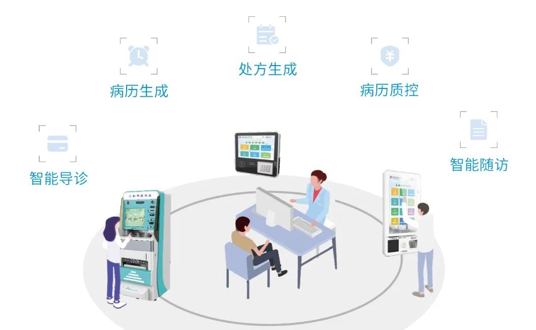 推动医疗信息化向集约化、智能化方向演进.jpg