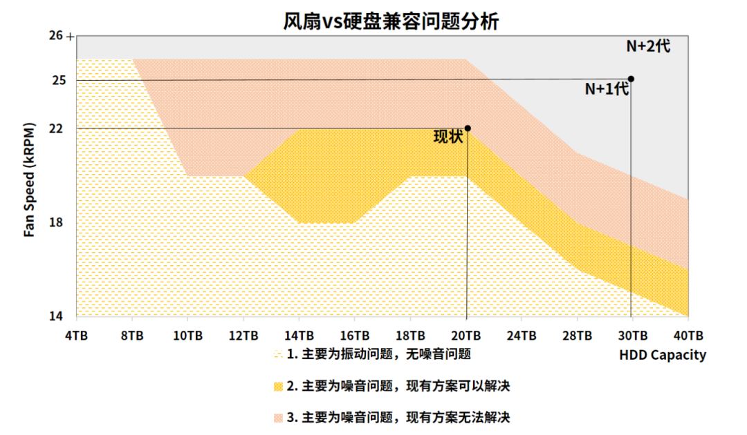 风扇vs硬盘兼容问题分析.jpg