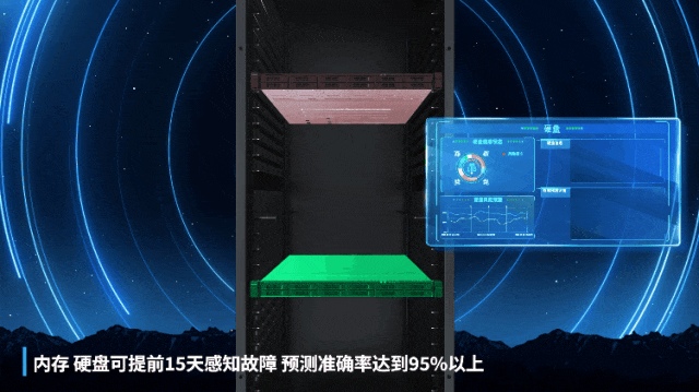 故障智能诊断AI预测,数据中心运维管理更高效.jpg