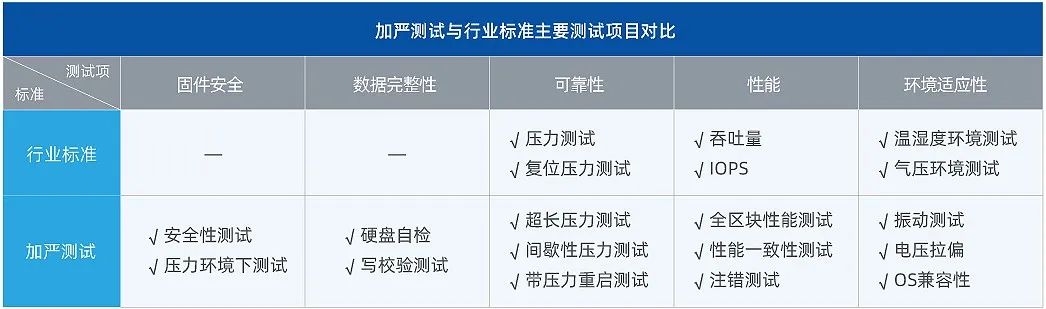 * 相关指标项进行整合.jpg