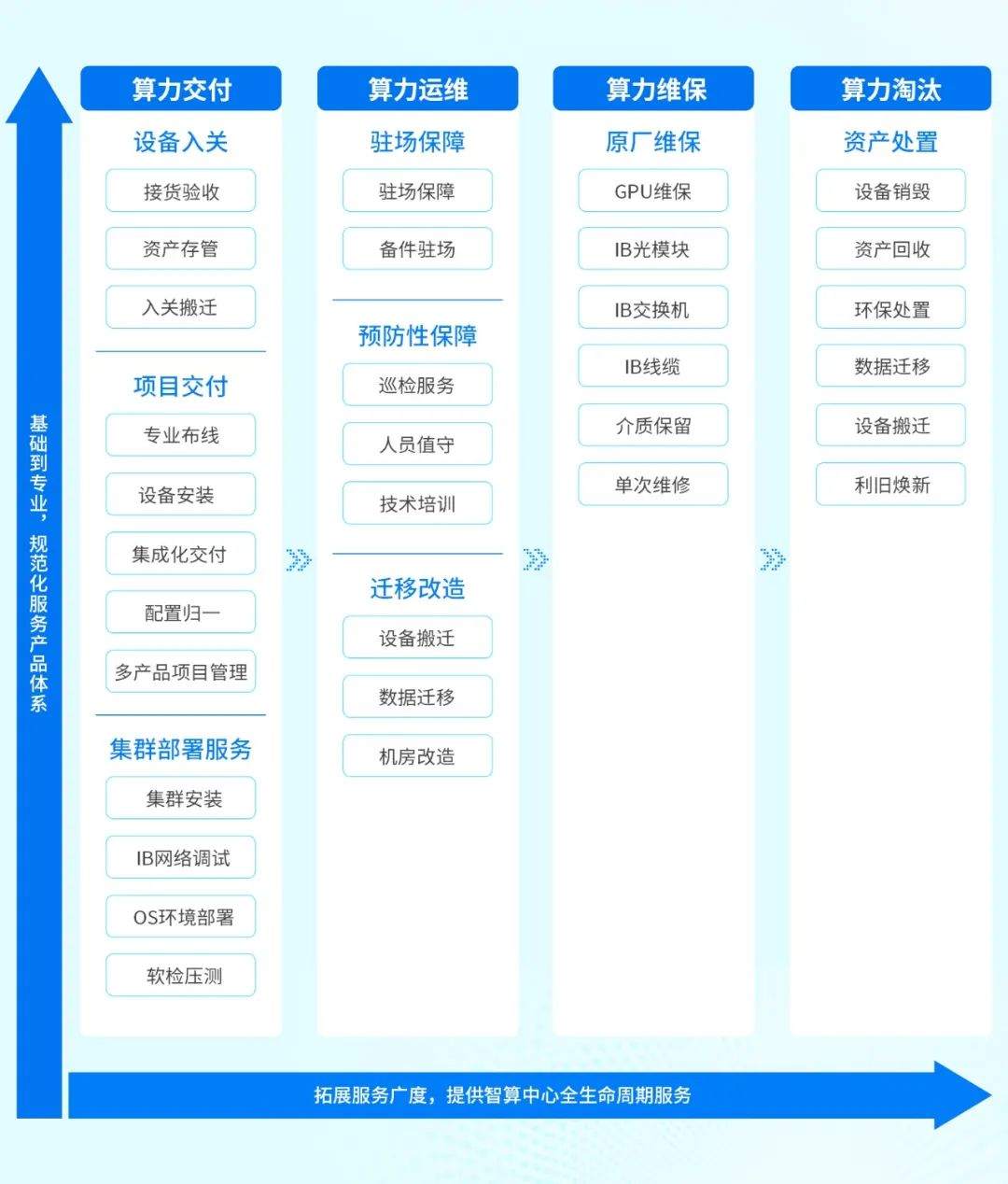 浪潮信息提供的全方位智算中心服务解决方案.jpg