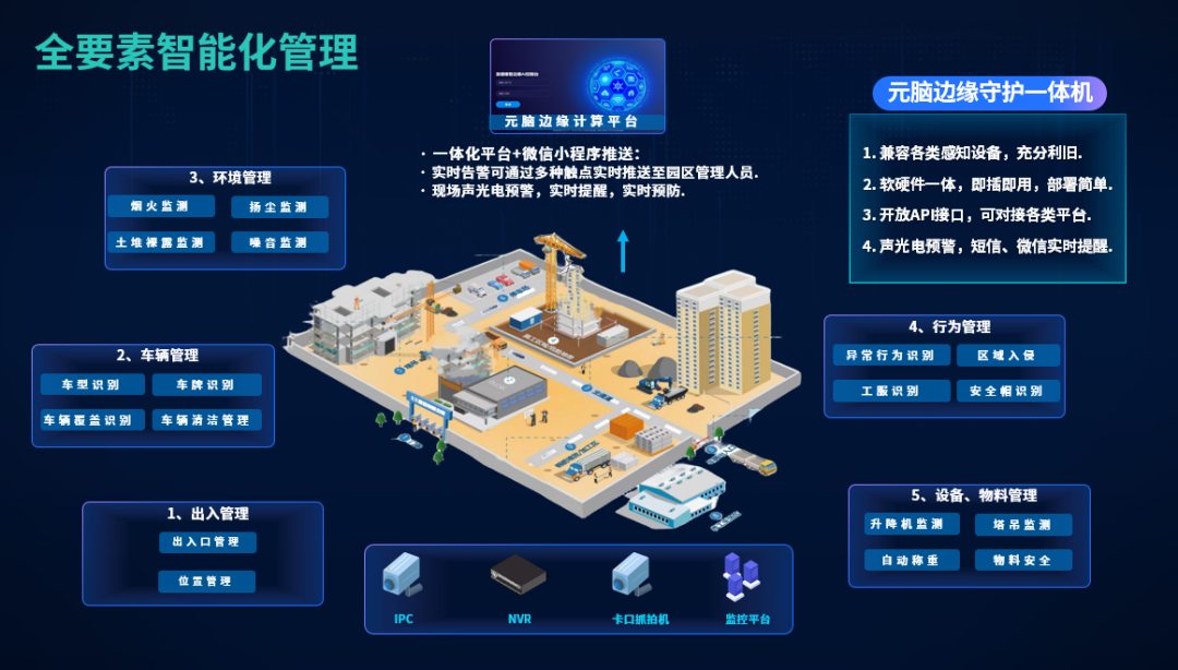 万洋集团携手浪潮信息,基于边缘AI实现智慧工地高效管理.jpg