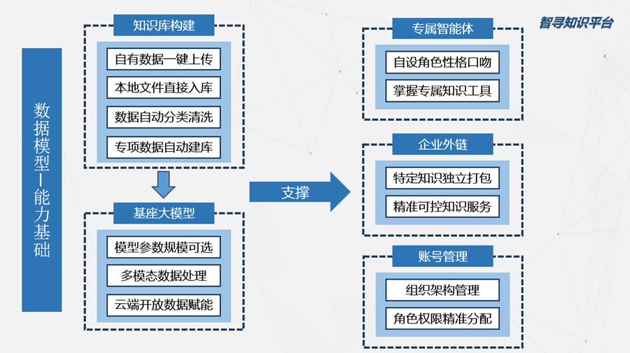 前往元脑AIStore

获取数宇智汇智能服务方案.jpg
