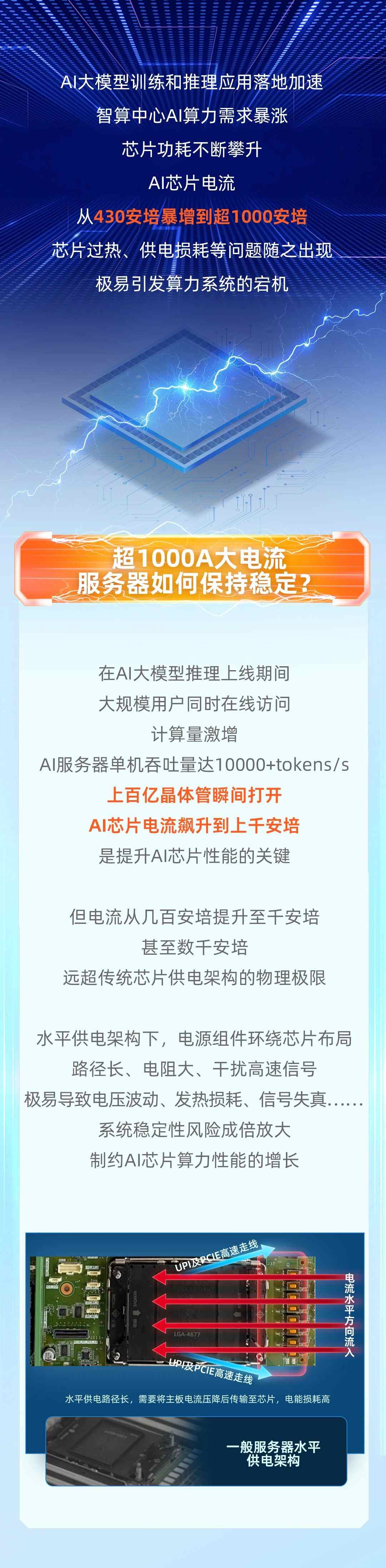 元脑服务器创新垂直供电技术.jpg