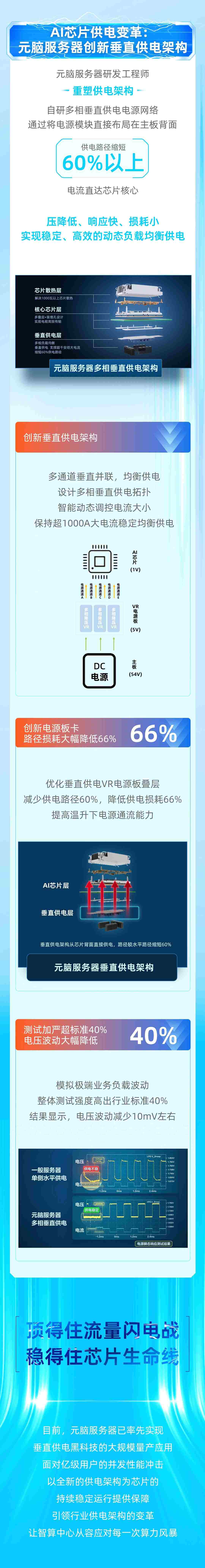 Al芯片供电变革：元脑服务器创新垂直供电架构.jpg