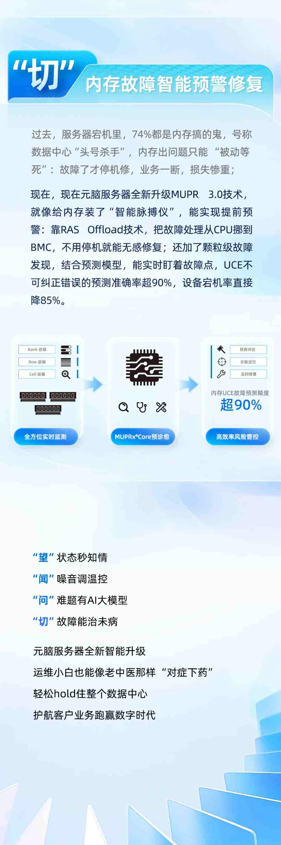 揭秘元脑服务器智能运维黑科技.jpg
