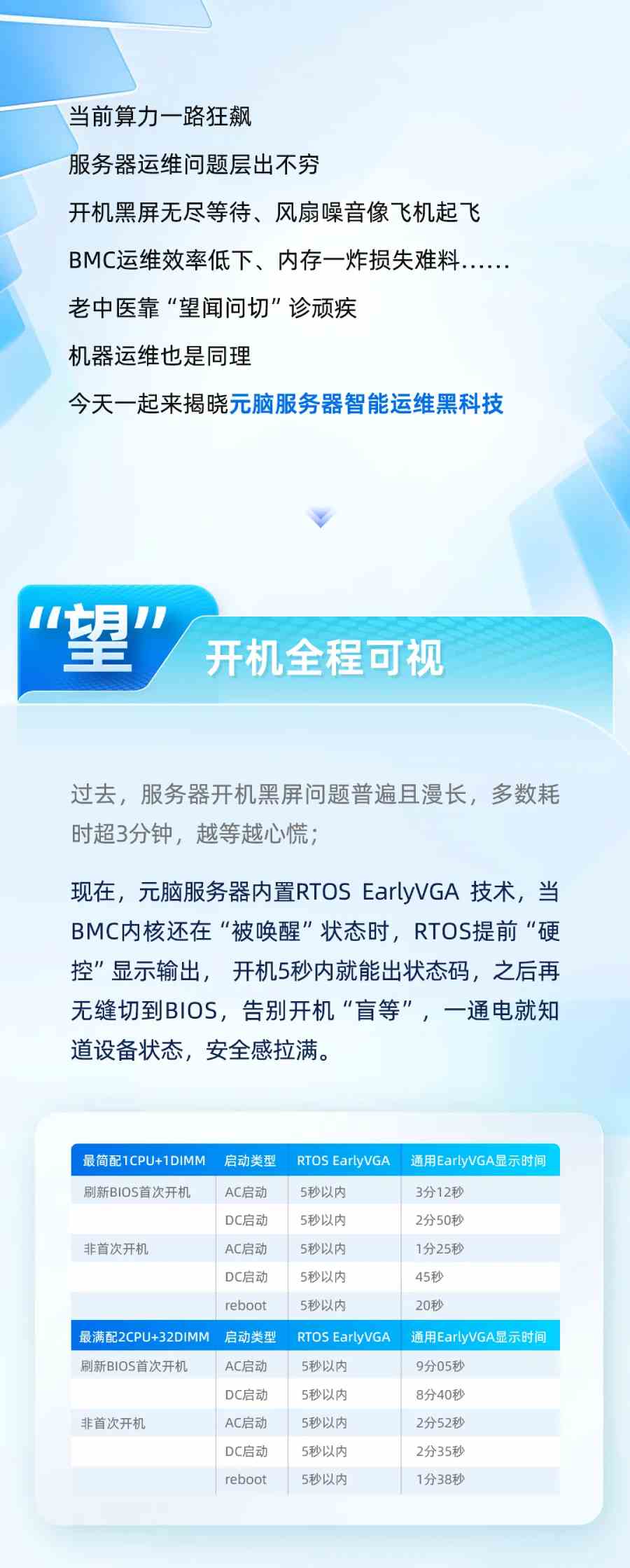 揭秘元脑服务器智能运维黑科技.jpg