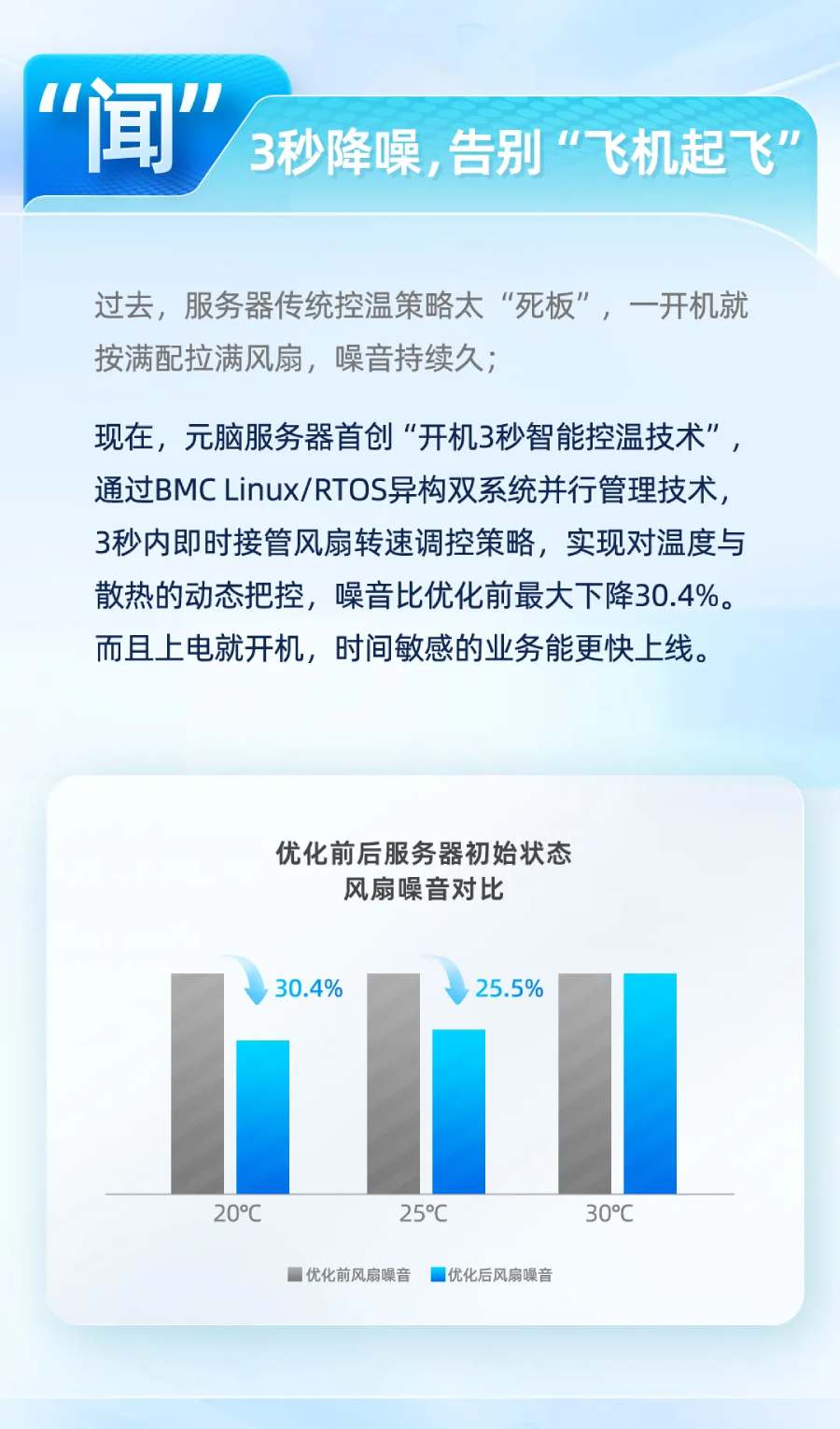 揭秘元脑服务器智能运维黑科技.jpg
