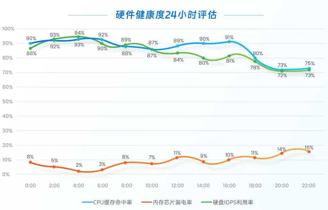 硬件健康度评估报告.jpg