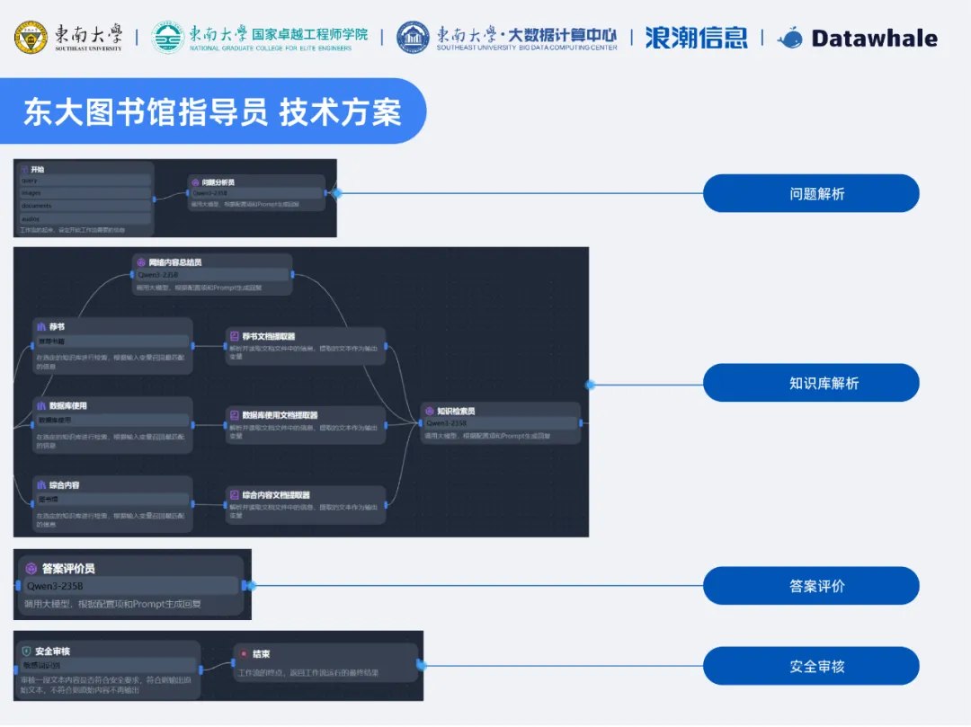 大模型应用开发：东大图书馆指导员.jpg
