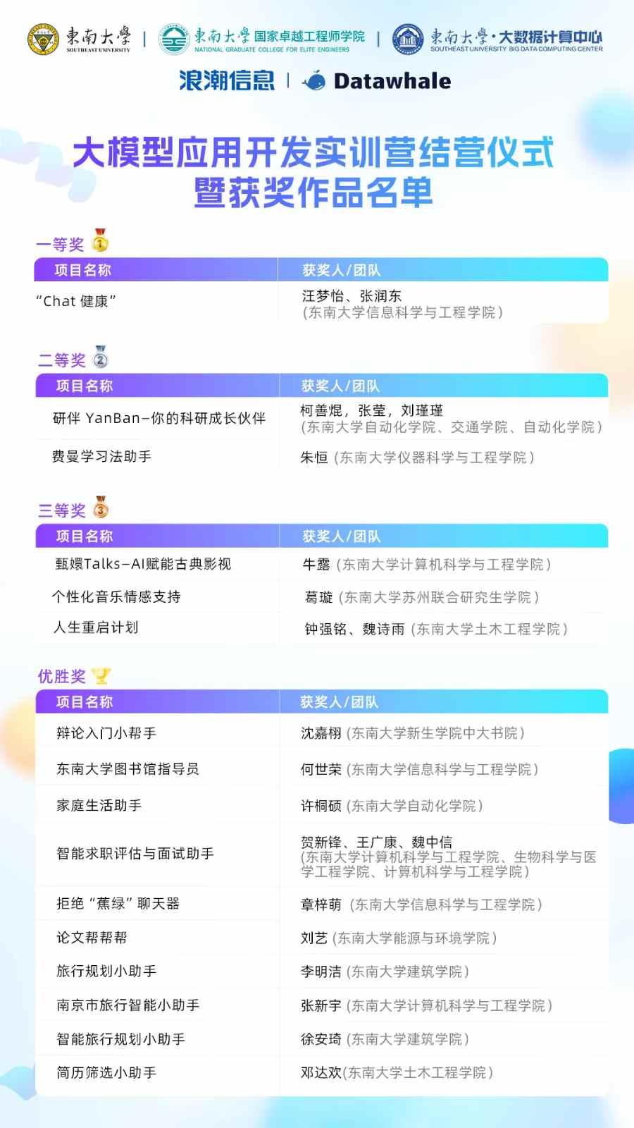大模型应用开发实训营结营仪式暨获奖作品名单.jpg