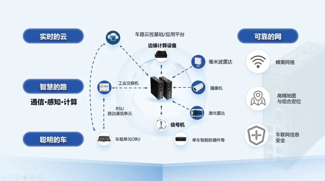 浪潮信息为《智能网联汽车网络技术路线图（2025—2030）》编制提供车路云一体化应用方案.jpg