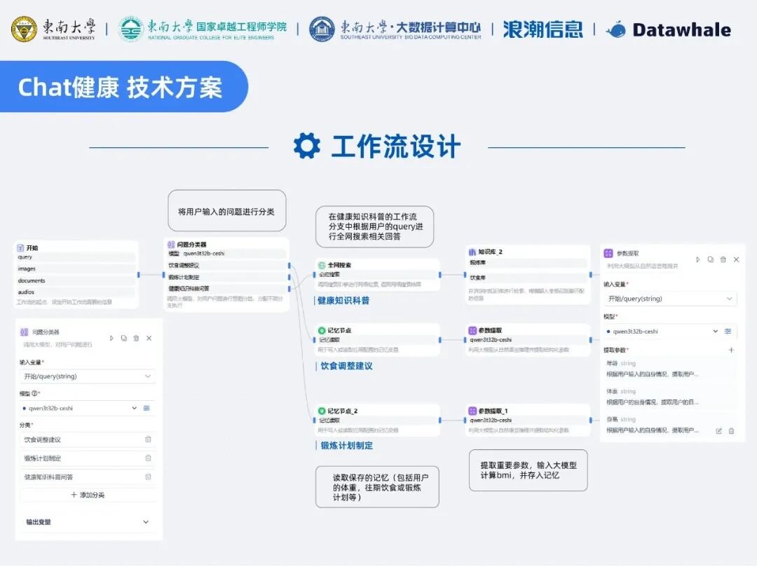 “Chat健康” 技术方案之工作流设计.jpg